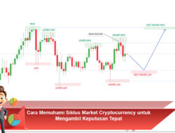 Pengaruh Volume Transaksi terhadap Kekuatan Tren Harga Crypto