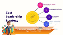 Strategi Bisnis Jangka Panjang yang Wajib Diterapkan Agar Perusahaan Stabil