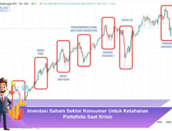 Investasi Saham Sektor Konsumer Untuk Ketahanan Portofolio Saat Krisis